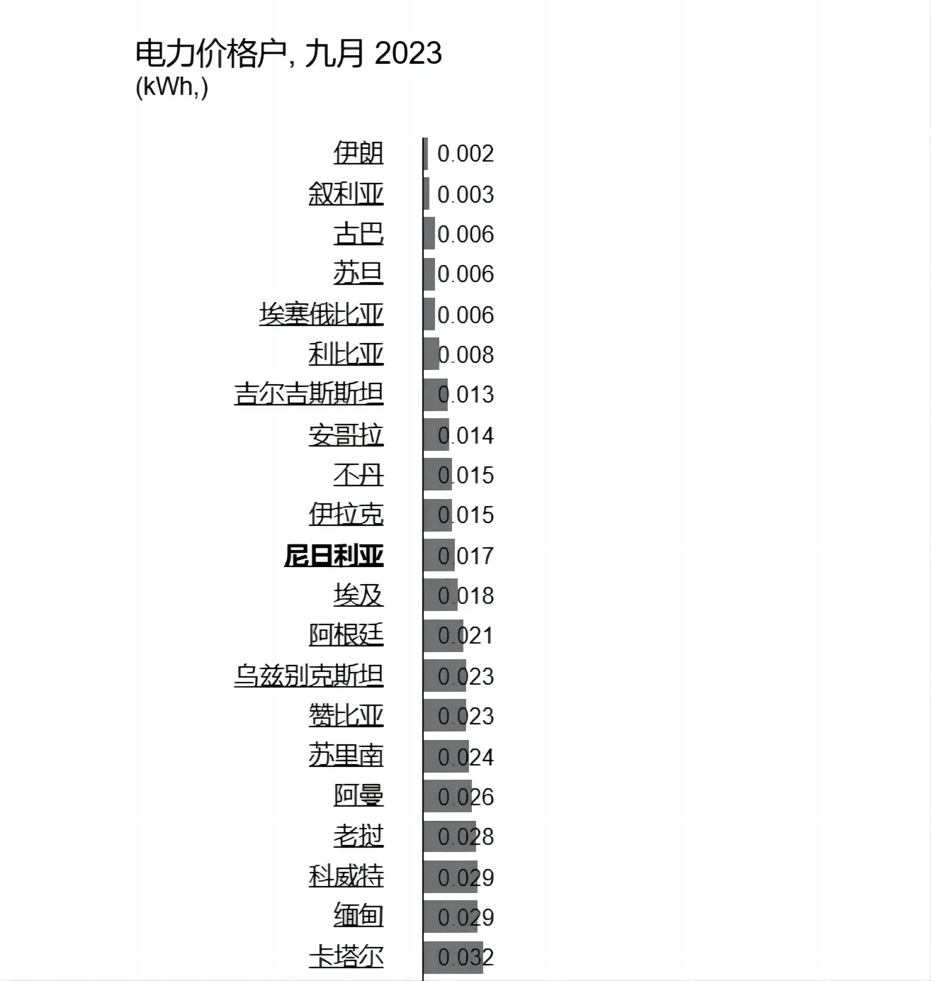 尼日利亚加密挖矿税收政策与产业前景分析
